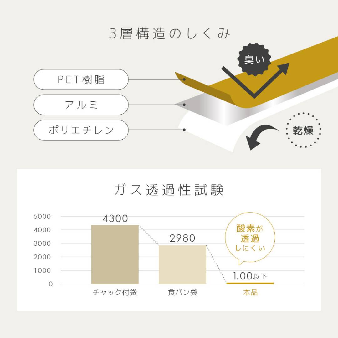 【麵包冷凍儲存袋】