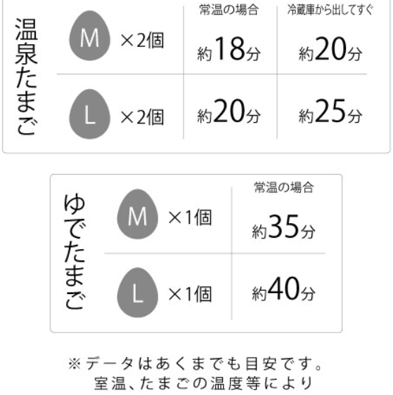【溫泉蛋製蛋器】